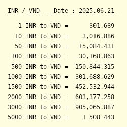 INR vs VND: A Comprehensive Comparison of the Indian Rupee and Vietnamese Dong