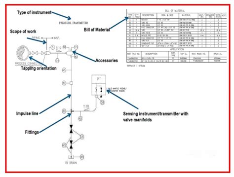 INSTRUMENT HOOK UP DIAGRAMS ISA STANDARDS Ebook Epub