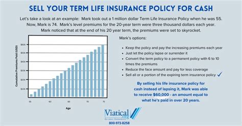 INSURANCE LIFE POLICY SELL: 12 WAYS TO GET CASH FOR CASHABLE LIFE INSURANCE