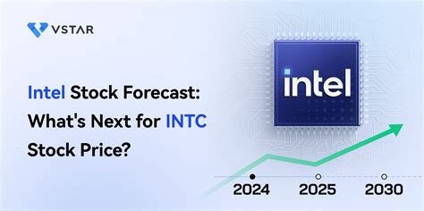 INTC: Intel's Stock Performance in 2023