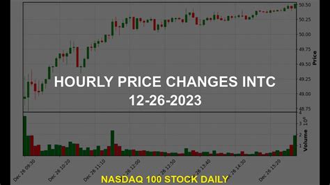 INTC Stock Price Today: $29.60 (-1.06%)