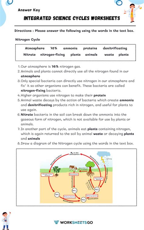 INTEGRATED SCIENCE CYCLES WORKSHEET ANSWERS Ebook Epub