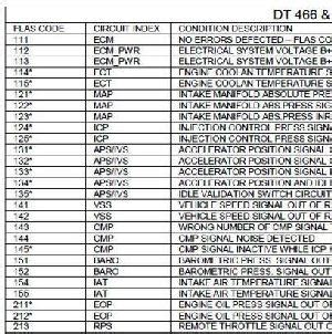 INTERNATIONAL TRUCK FAULT CODES LIST Ebook Reader