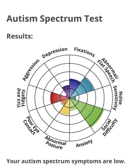 INTJ Autism Spectrum: A Comprehensive Guide