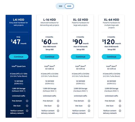 IONOS hosting plans comparison table