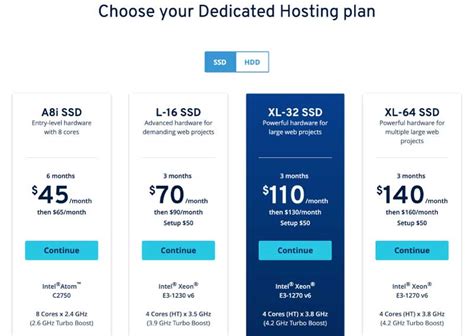 Comparison of IONOS web hosting plans