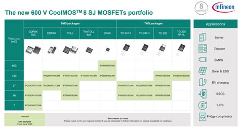 IPC50N04S55R8ATMA1: The Power MOSFET Device That's Revolutionizing Electronics