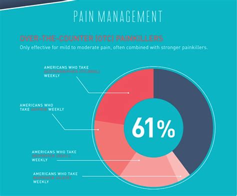 IPCW100T02P0T1G: The Future of Pain Management is Here