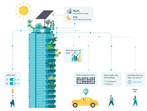 IPS Sample: Empowering Smart Buildings, Smart Cities, and Smart Industries