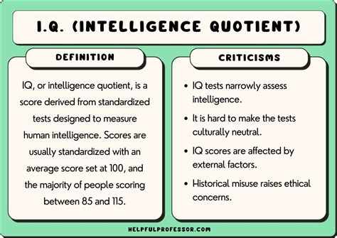 IQ (Intelligence Quotient)