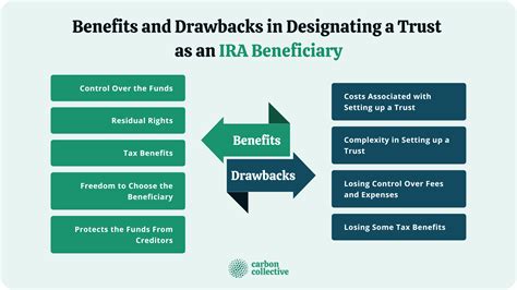 IRA Beneficiary is Estate: 22 Things You Must Know