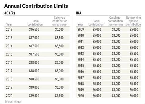 IRA Contribution Limits 2025: Plan for Secure Retirement Savings