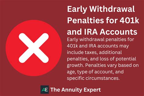 IRA Penalty Calculator: Avoid Costly Withdrawals