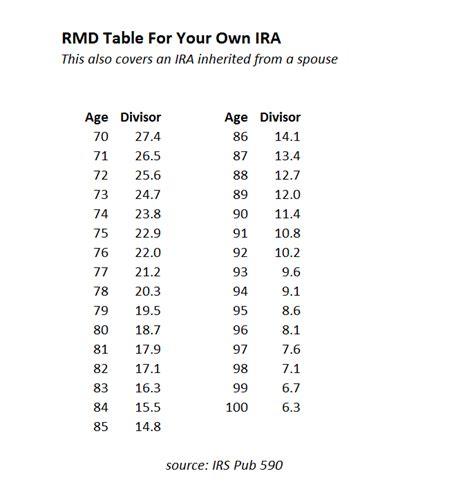 IRA RMD Form: A Comprehensive Guide to Understanding and Completing