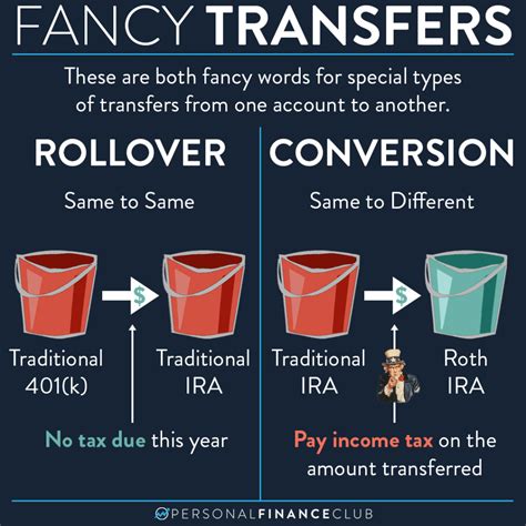 IRA Rollover vs Transfer: A Comprehensive Comparison