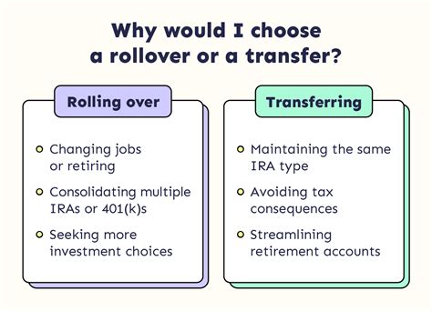 IRA Rollover vs. Transfer: Understanding the Differences and Choosing the Best Option