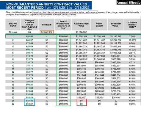 IRA Tax Calculator for Withdrawal