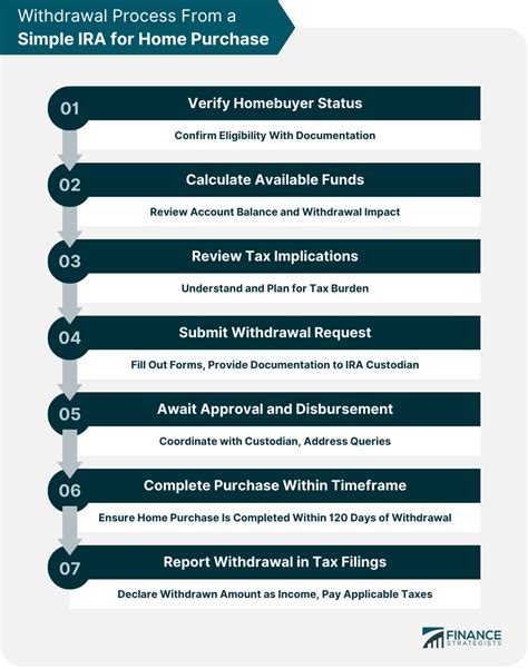 IRA Withdrawal for Home Purchase: A Comprehensive Guide