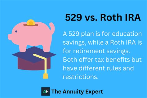 IRA vs. 529: The Ultimate Retirement & College Savings Showdown