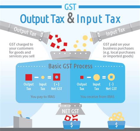 IRAS GST Check: A Comprehensive Guide for Businesses