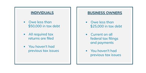 IRS Fresh Start Program Requirements: 5 Key Criteria for Eligibility