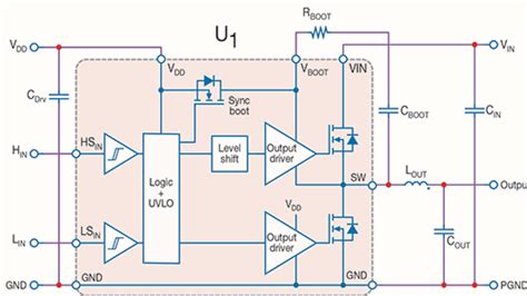 IRS20752LTRPBF: The Revolutionary Power Stage IC for Advanced Power Electronics Applications