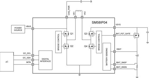 IRS2308STRPBF: Your Ultimate Guide to High-Performance Power Management