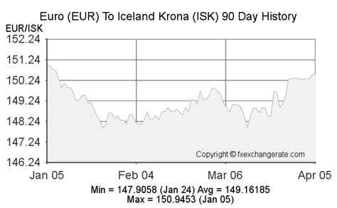 ISK Euro: A Comprehensive Guide to the Icelandic Krona and Euro Exchange Rate