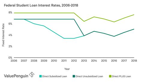 ISL student loan interest rates comparison chart showing fixed vs variable rates and terms