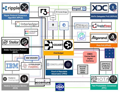 ISO 20022