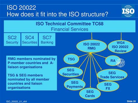 ISO 20022: An Overview