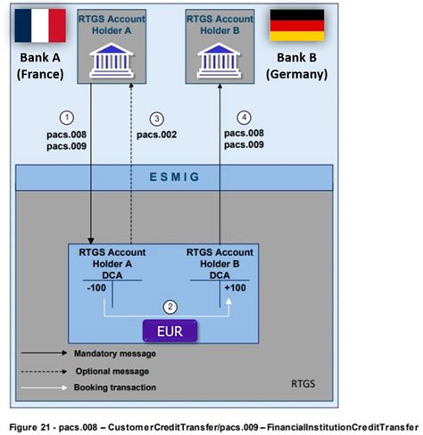 ISO 20022 Coin: Redefining Cross-Border Payments