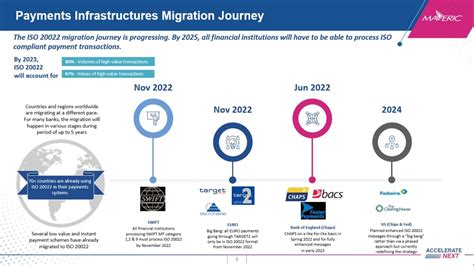 ISO 2022 Coins: A Comprehensive Exploration