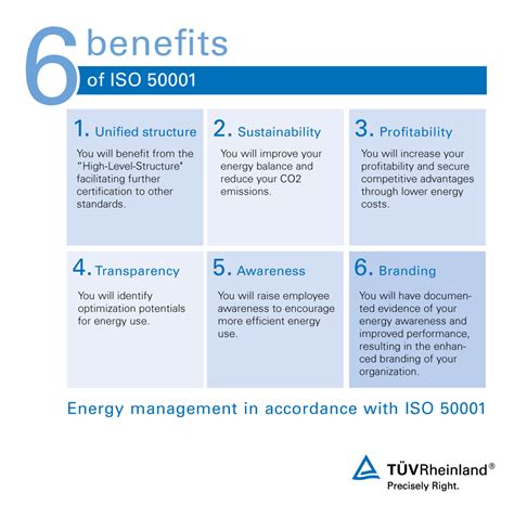 ISO 50001:2011 Energy Management Systems Self Audit Checklist pdf Epub