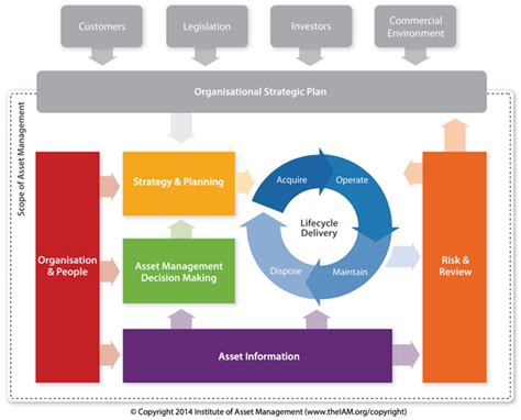 ISO 55000 In 2014 Asset Management System Ebook Epub