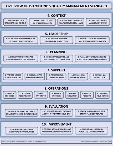 ISO 9001 PROCEDURE TEMPLATE Ebook Kindle Editon