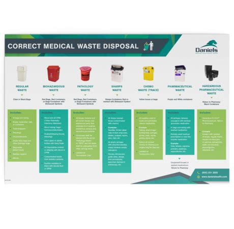 ISO3086DWR: A Comprehensive Guide to Healthcare Waste Management