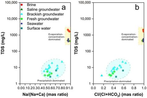 ISO5852SDWR: Unraveling the Complexities of Water Quality Analysis