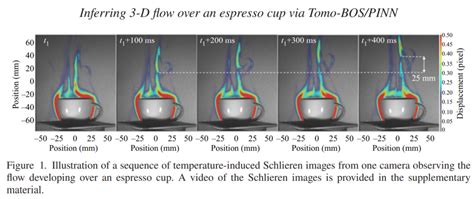 ISO7342CDW: Revolutionizing Standards for Fluid Dynamics