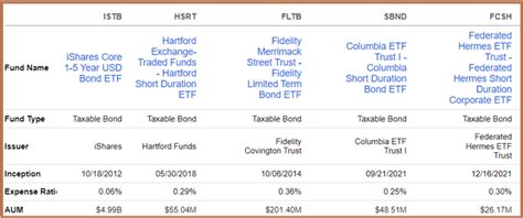 ISTB ETF Key Facts