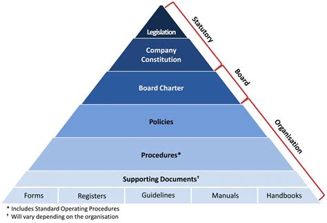 IT Governance Policies and Procedures IT Governance Policies and Procedures Epub