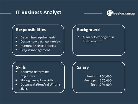 IT business analyst