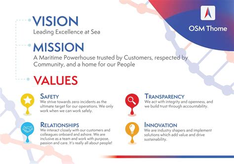 ITE's Mission and Vision