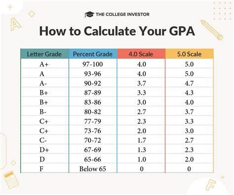 ITE GPA Calculator: Accurately Calculate Your GPA and Plan Your Academic Path