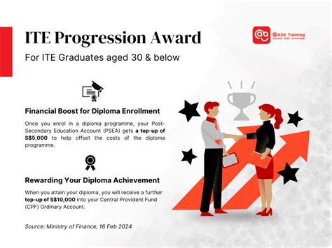 ITE Progression Award: A Comprehensive Guide to Career Advancement