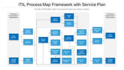 ITIL Implementation Planning Ebook Doc