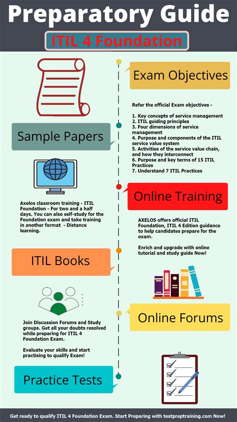 ITIL V3 Foundation Study Guide v1 4 pdf Reader