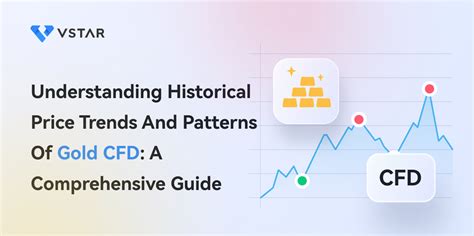 IVV Historical Prices: A Comprehensive Guide