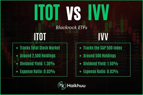 IVV vs SPY: A Comprehensive Comparison for ETF Investors