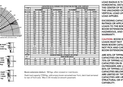 Ic-200 Load Chart
